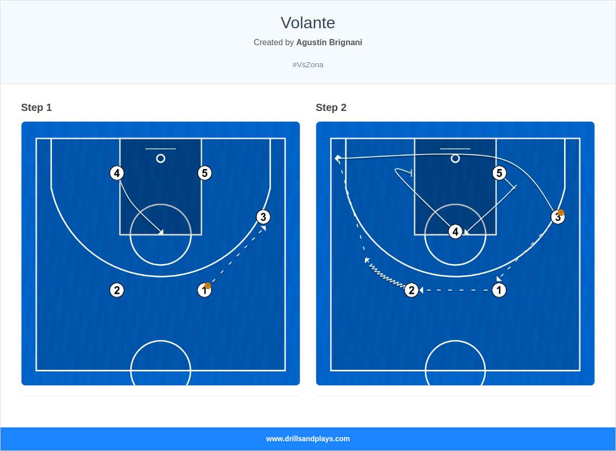 Basketball play volante
