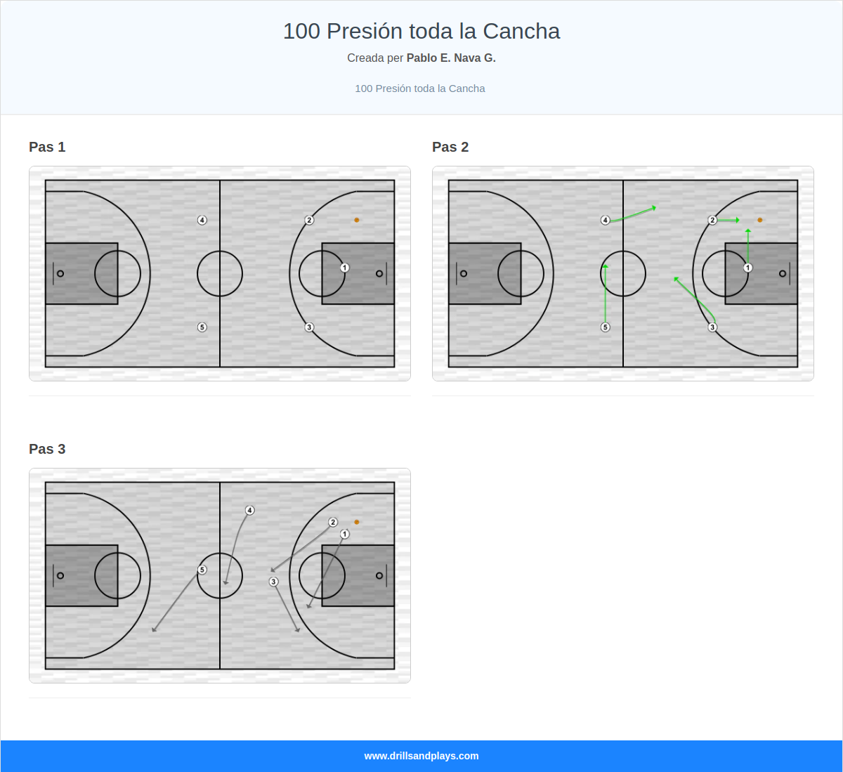 Jugada de bàsquet 100 presión toda la cancha