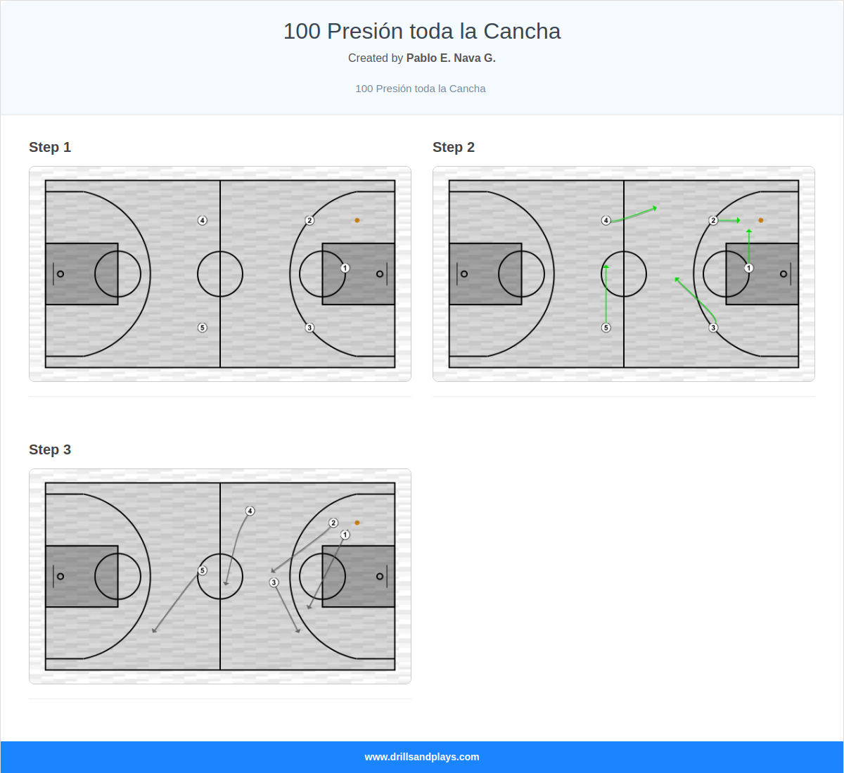 Basketball play 100 presión toda la cancha