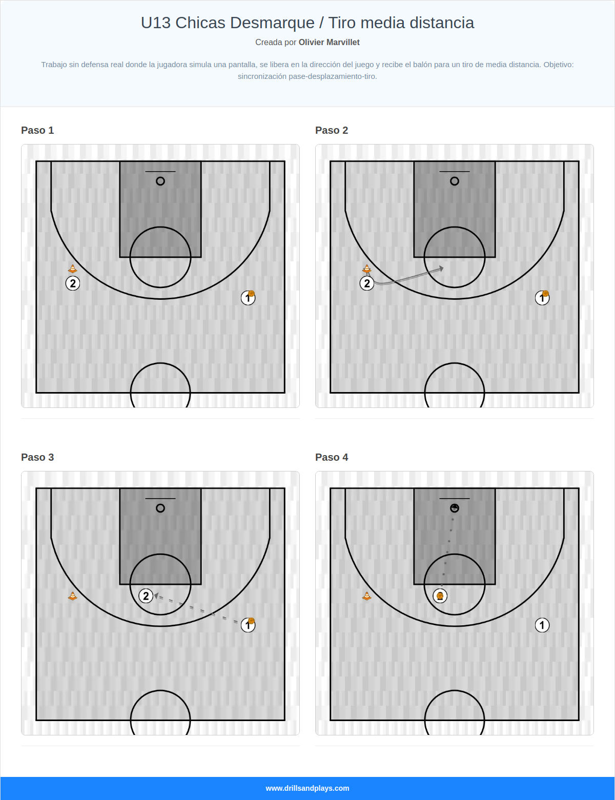 Ejercicio de baloncesto u13 chicas desmarque / tiro media distancia