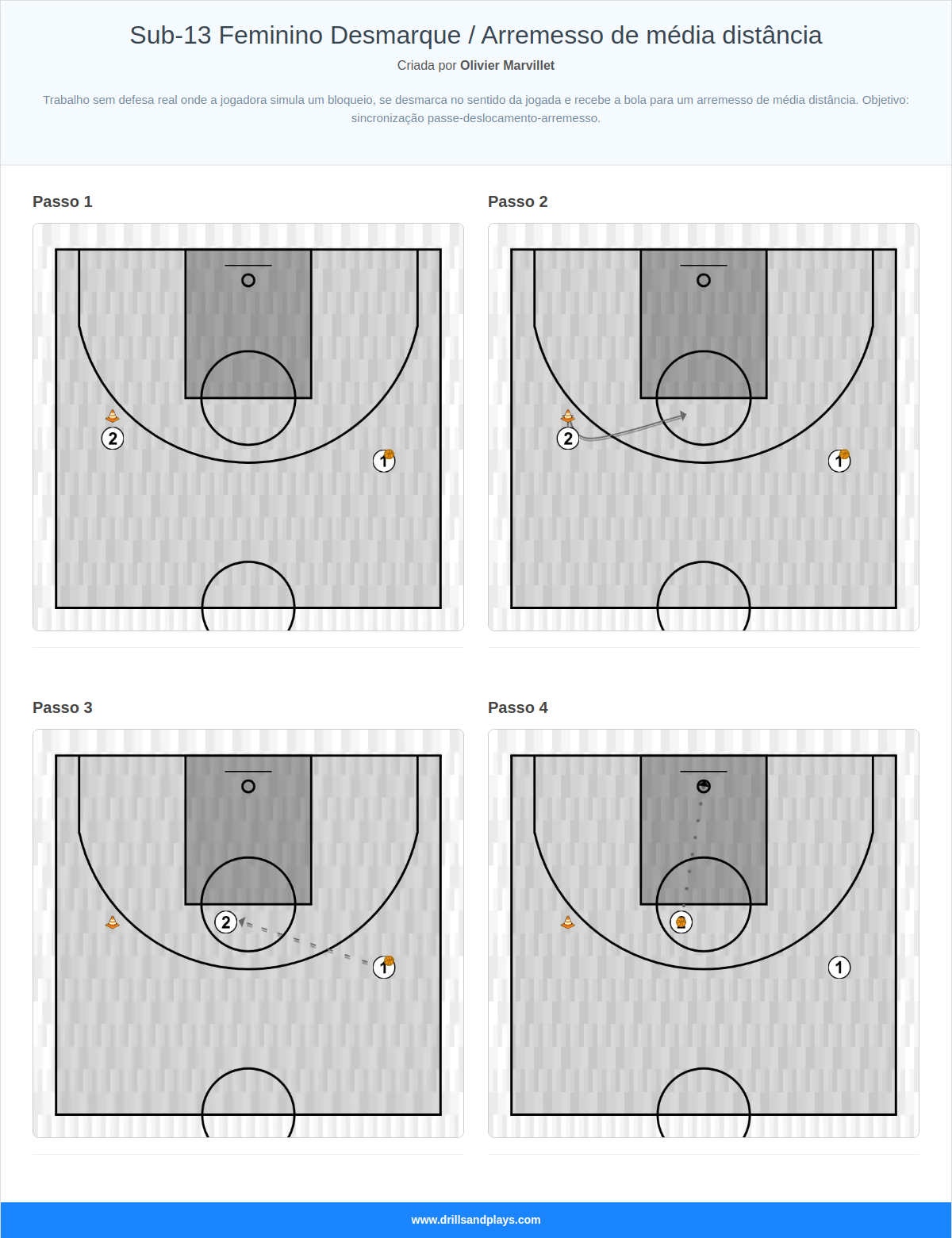 Exercício de basquete sub-13 feminino desmarque / arremesso de média distância