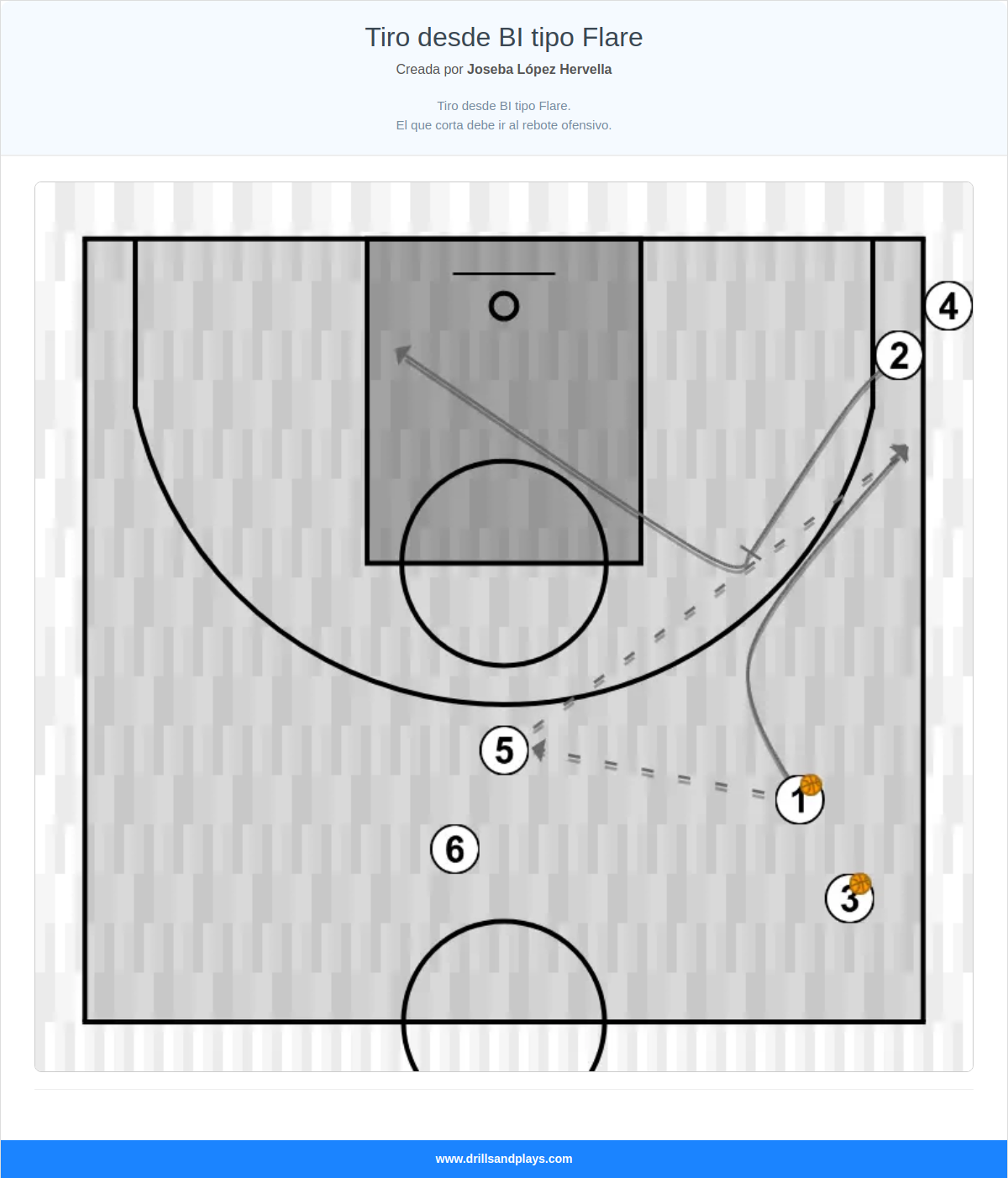 Ejercicio de baloncesto tiro desde bi tipo flare