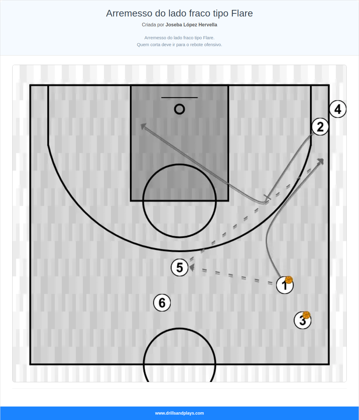 Exercício de basquete arremesso do lado fraco tipo flare