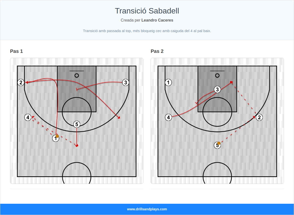 Jugada de bàsquet transició sabadell