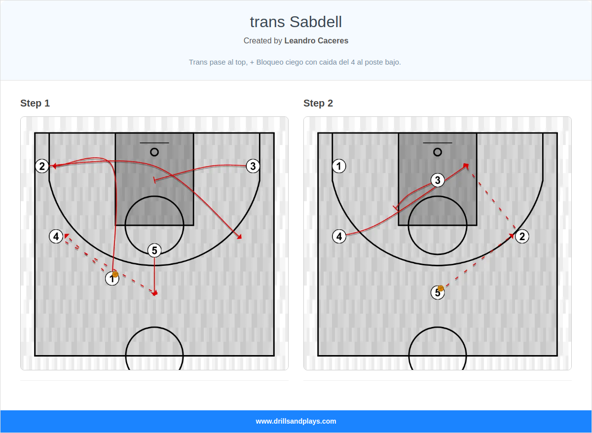 Basketball play trans sabdell