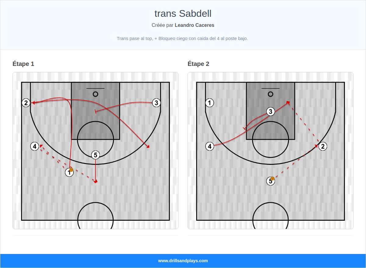 Jeux de basket-ball trans sabdell