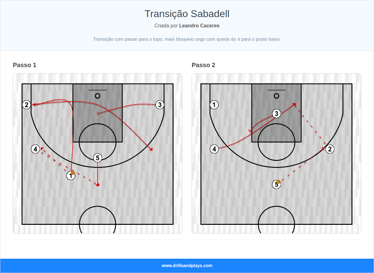 Jogada de basquete transição sabadell