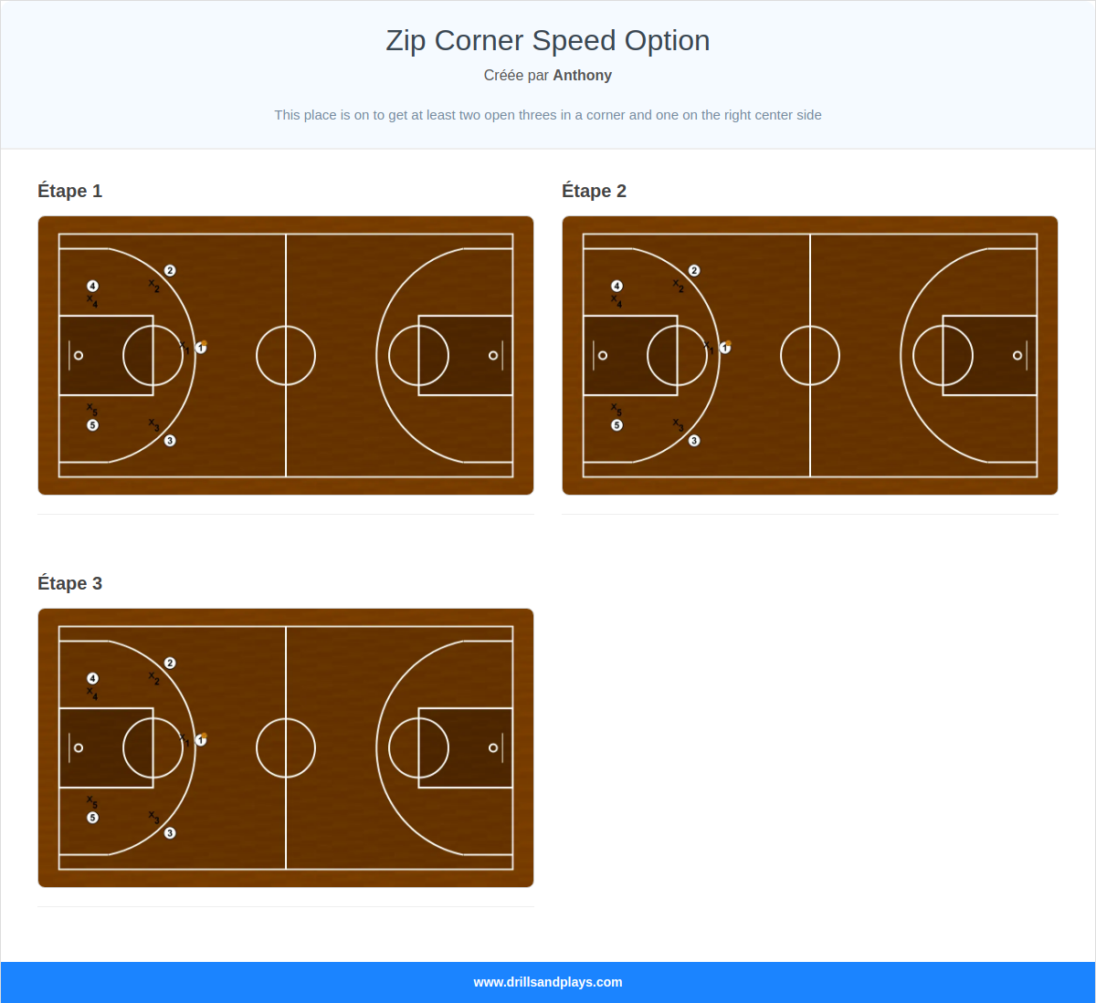 Jeux de basket-ball zip corner speed option