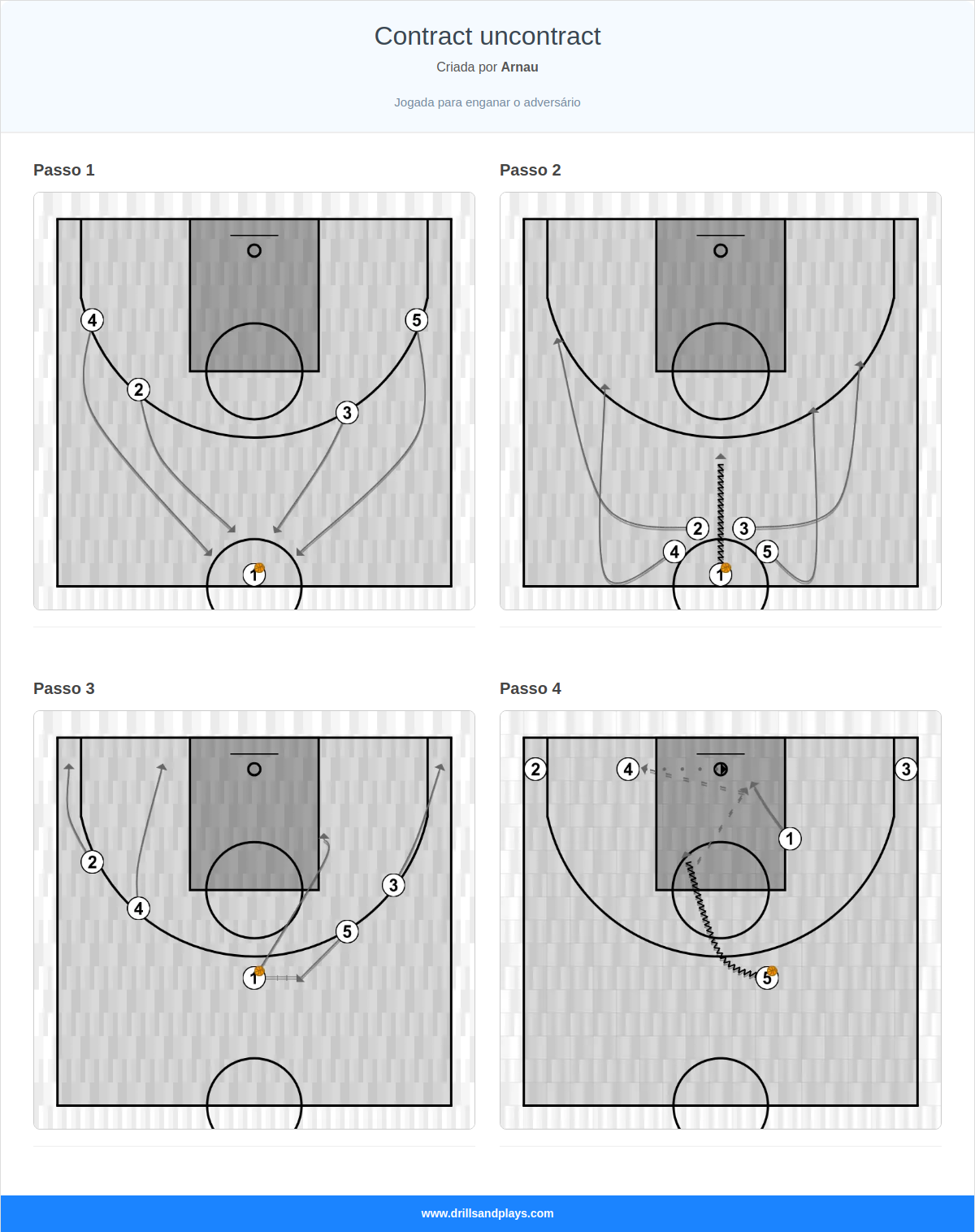 Jogada de basquete contract uncontract