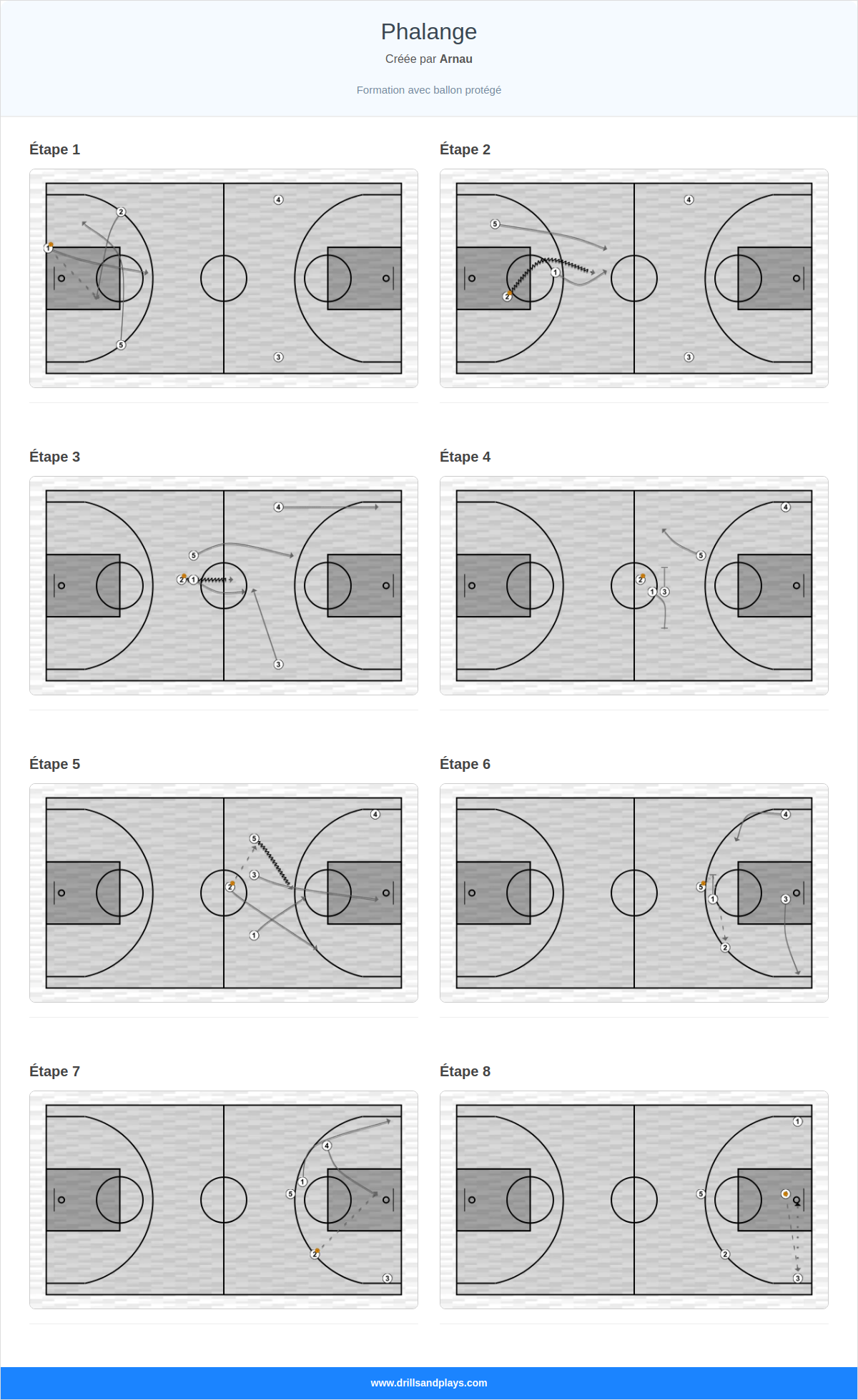 Jeux de basket-ball phalange