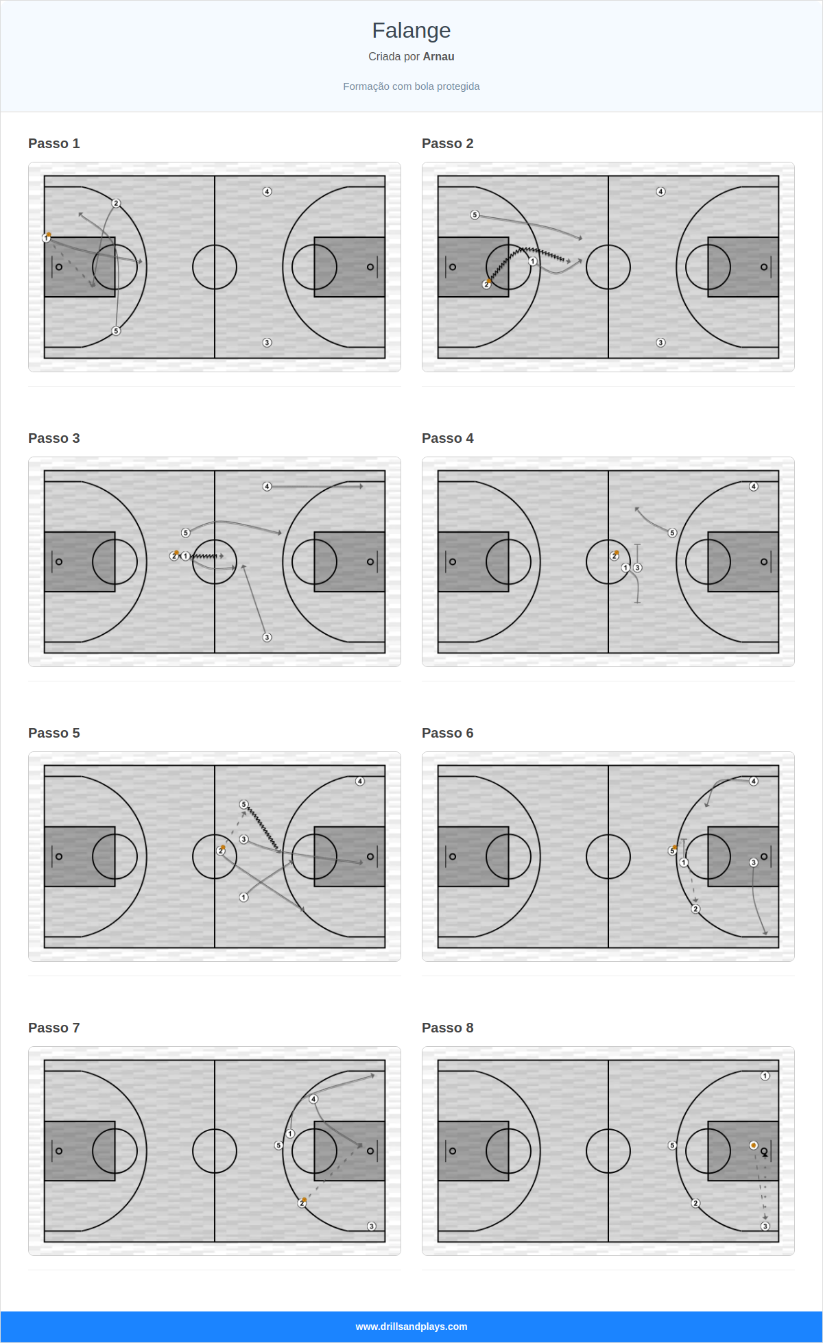 Jogada de basquete falange