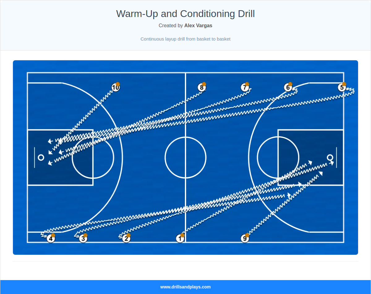 Basketball drill warm-up and conditioning drill