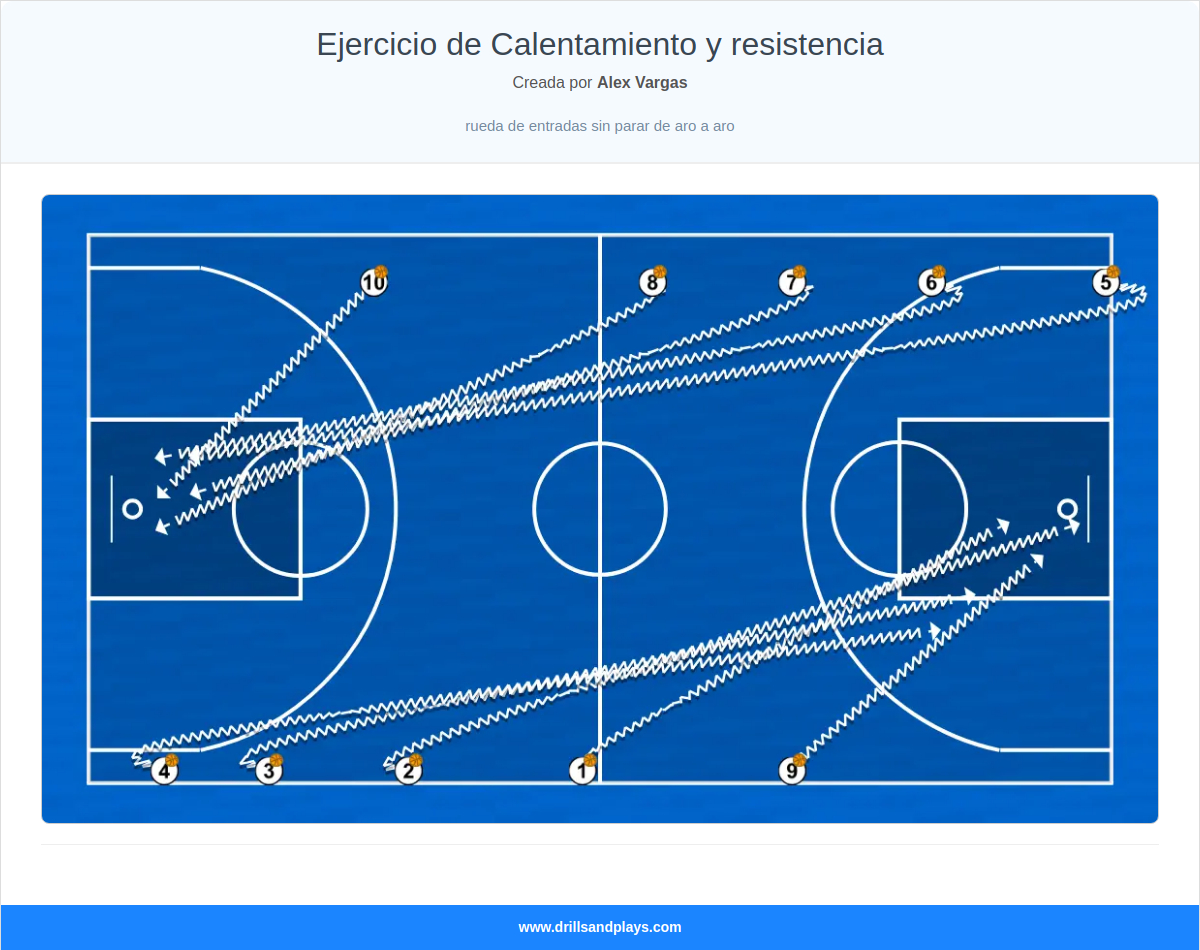 Ejercicio de baloncesto ejercicio de calentamiento y resistencia