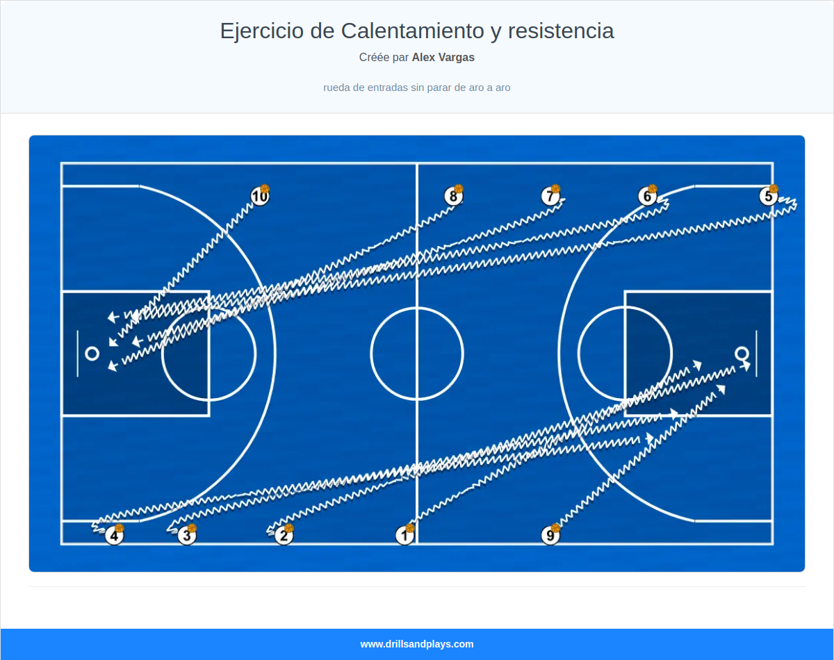 Exercices de basket-ball ejercicio de calentamiento y resistencia