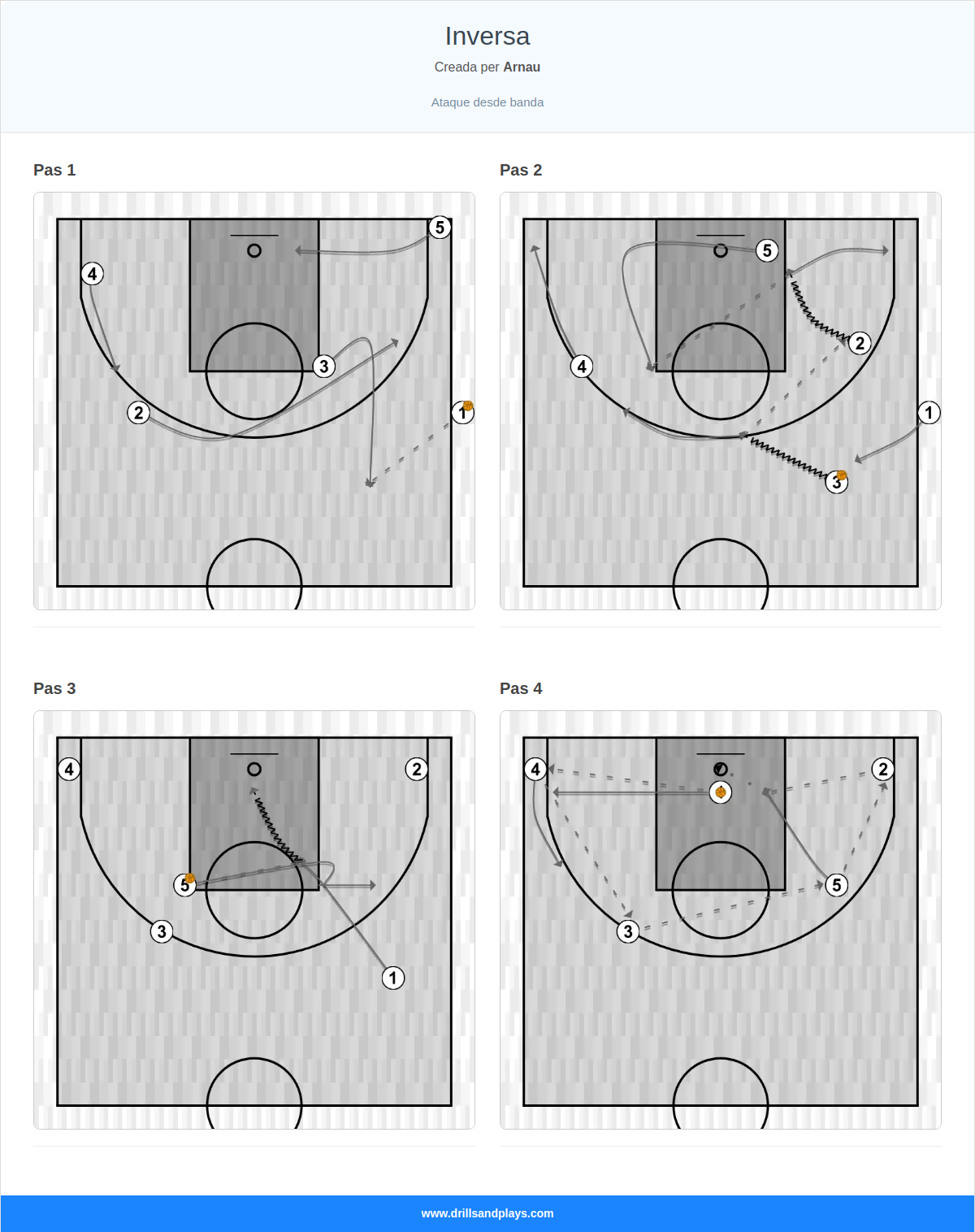 Jugada de bàsquet inversa