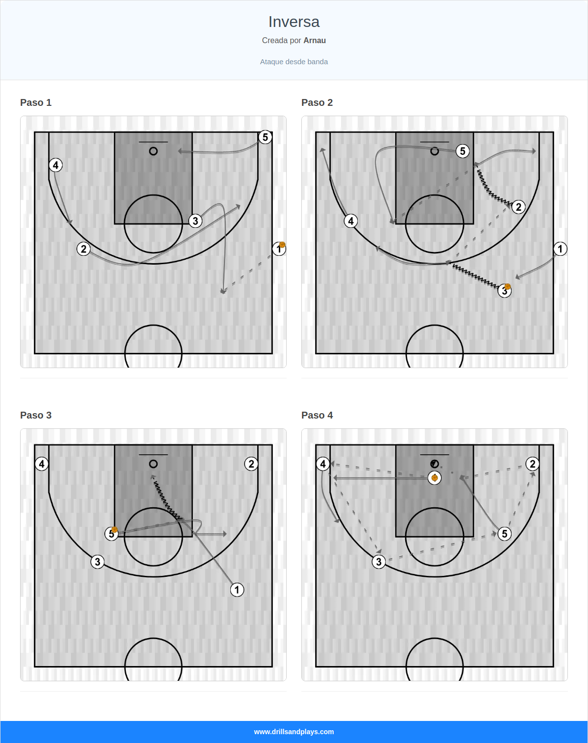 Jugada de baloncesto inversa