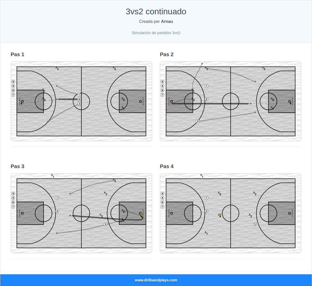 Exercici de bàsquet 3vs2 continuado