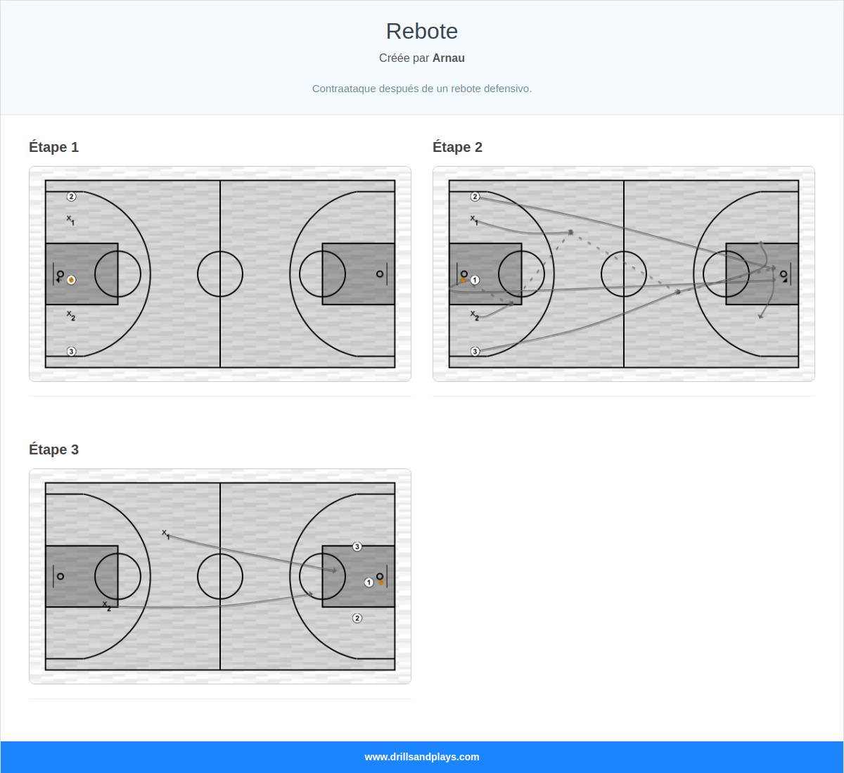 Exercices de basket-ball rebote