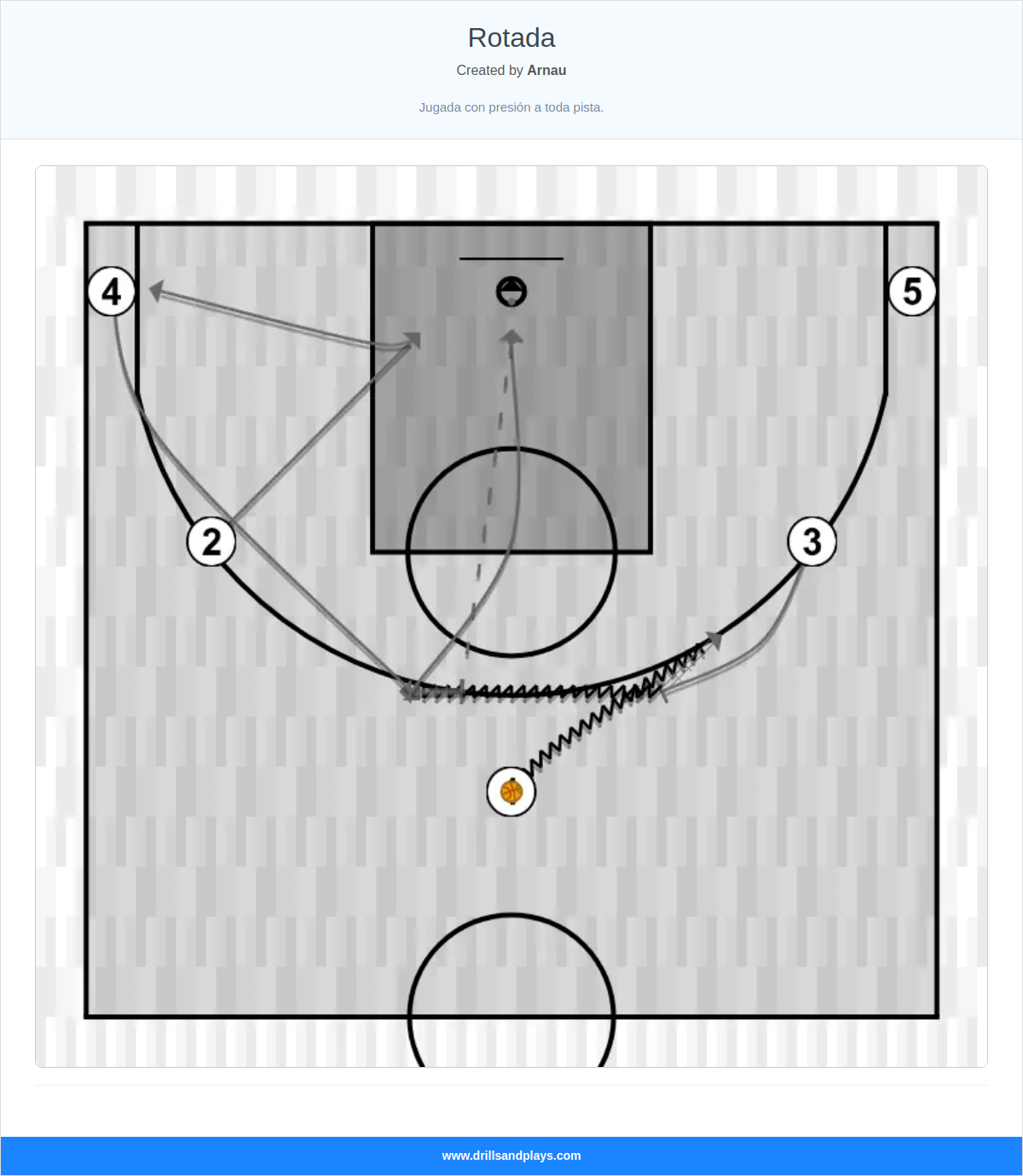 Basketball play rotada