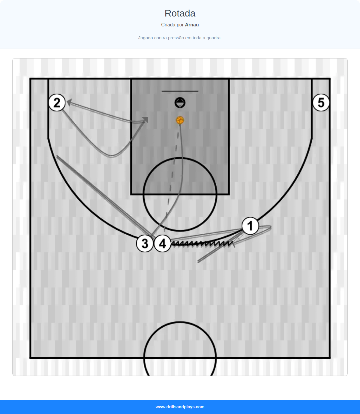 Jogada de basquete rotada