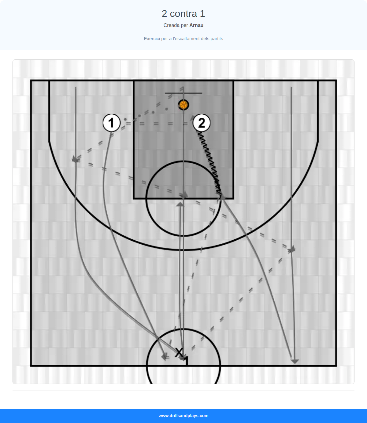 Exercici de bàsquet 2 contra 1