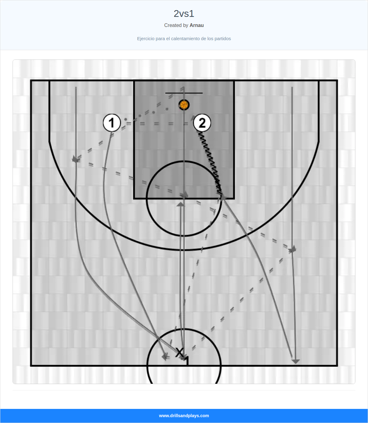 Basketball drill 2vs1