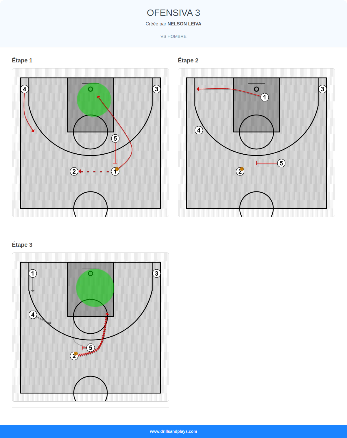 Jeux de basket-ball ofensiva 3