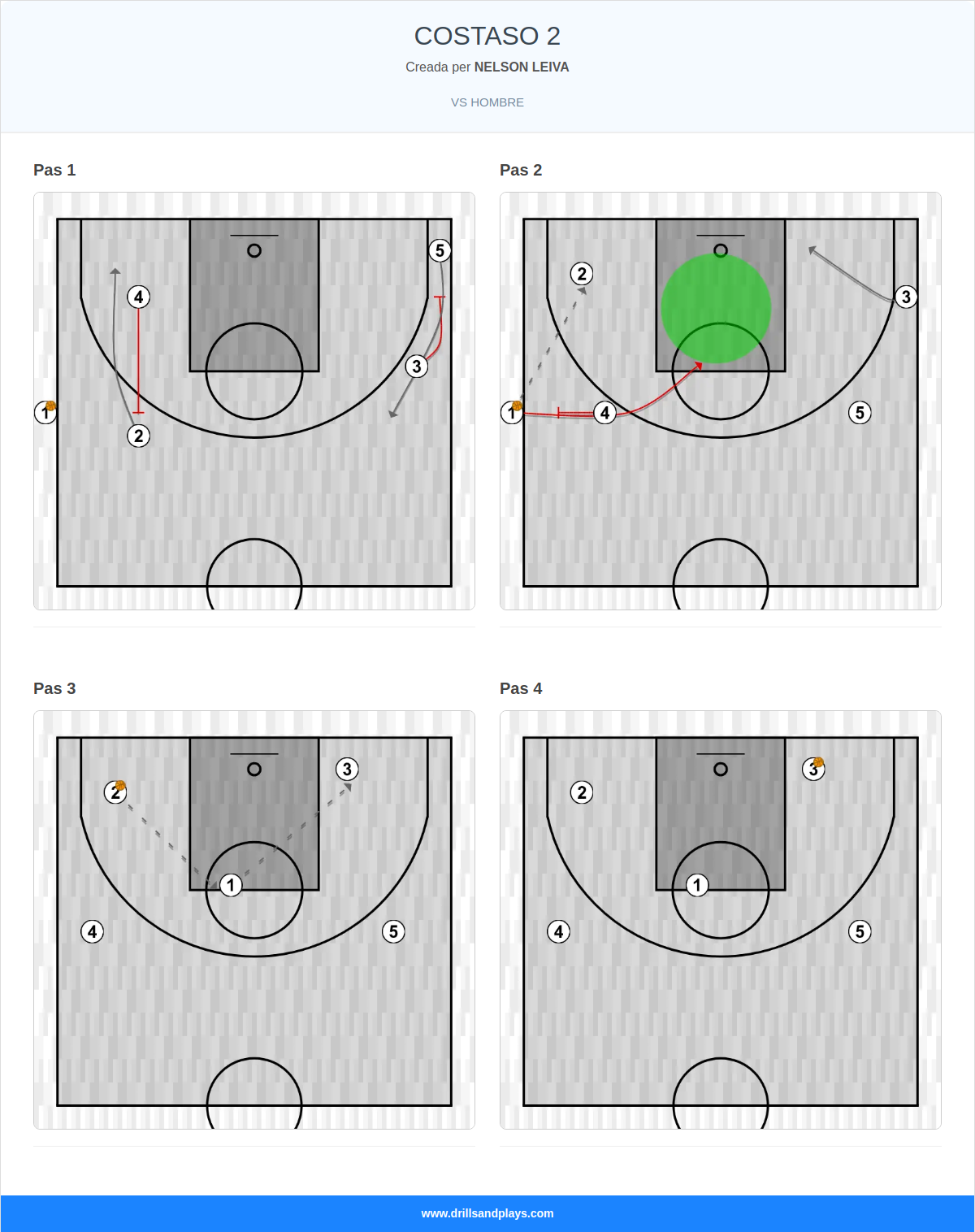 Jugada de bàsquet costaso 2