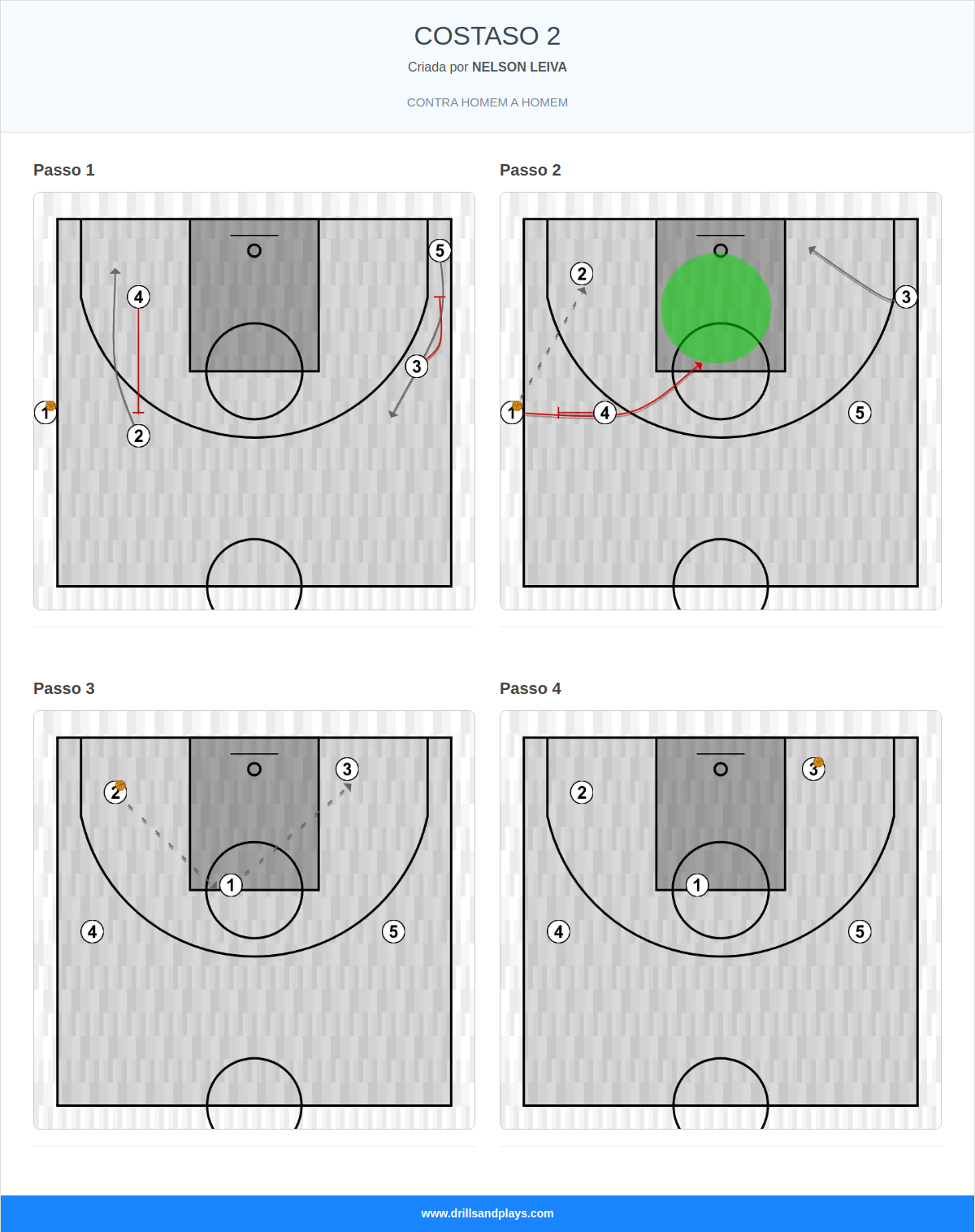 Jogada de basquete costaso 2