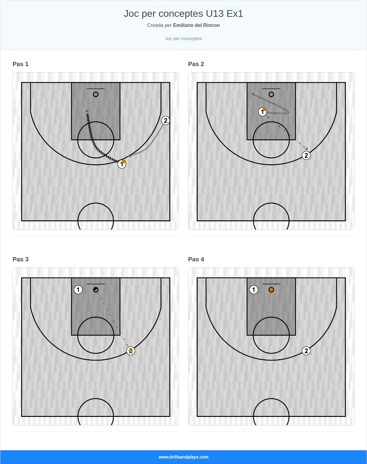 Jugada de bàsquet joc per conceptes u13 ex1