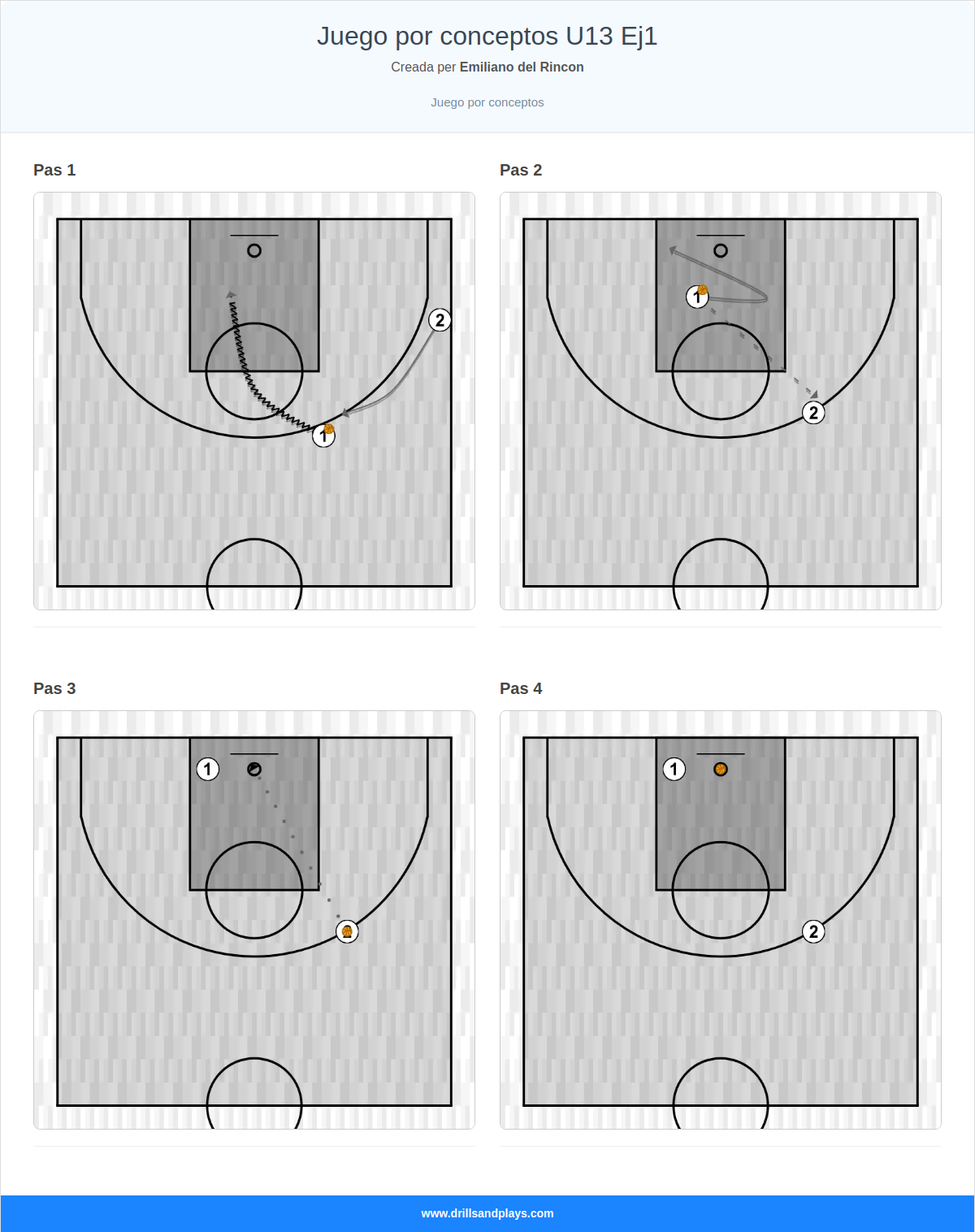 Jugada de bàsquet juego por conceptos u13 ej1