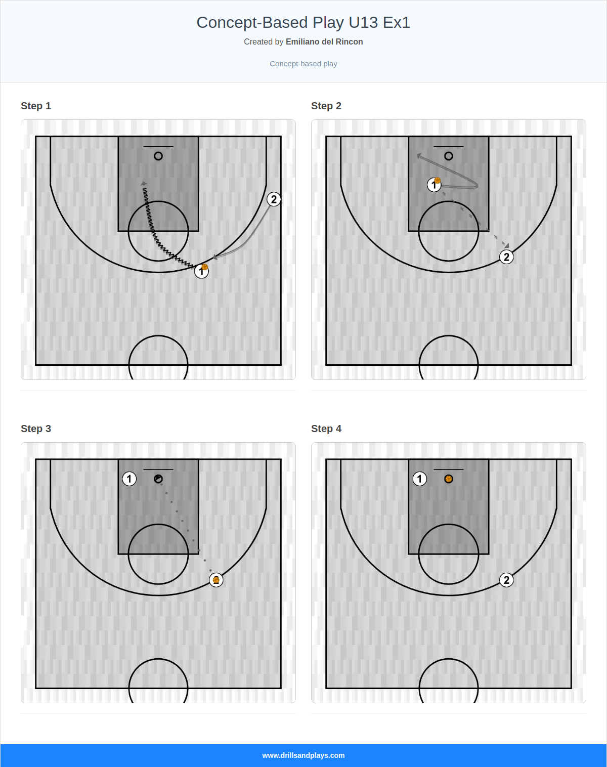 Basketball play concept-based play u13 ex1