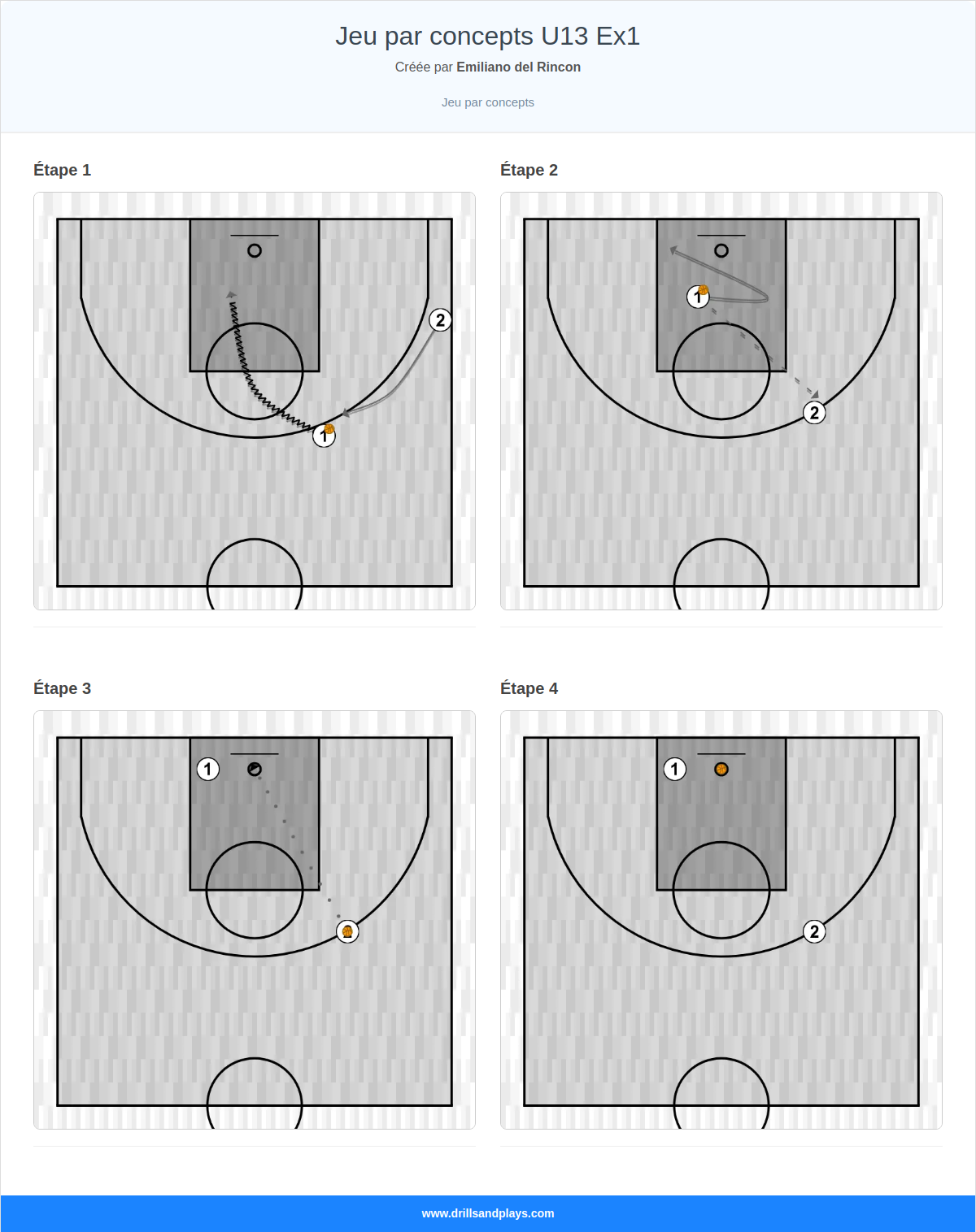 Jeux de basket-ball jeu par concepts u13 ex1