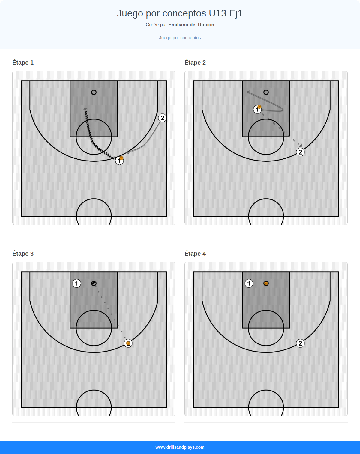 Jeux de basket-ball juego por conceptos u13 ej1