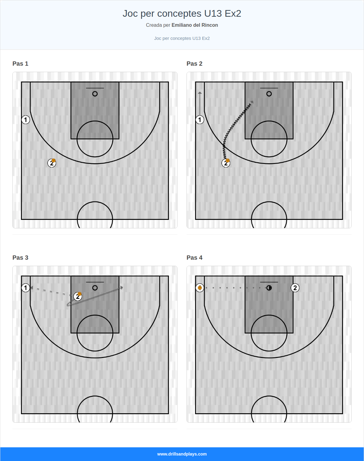 Exercici de bàsquet joc per conceptes u13 ex2