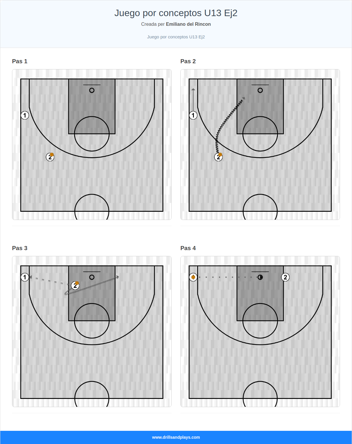 Exercici de bàsquet juego por conceptos u13 ej2