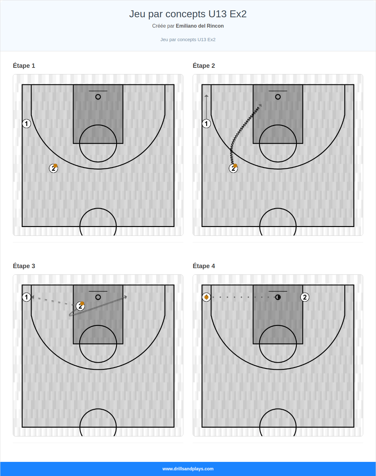 Exercices de basket-ball jeu par concepts u13 ex2