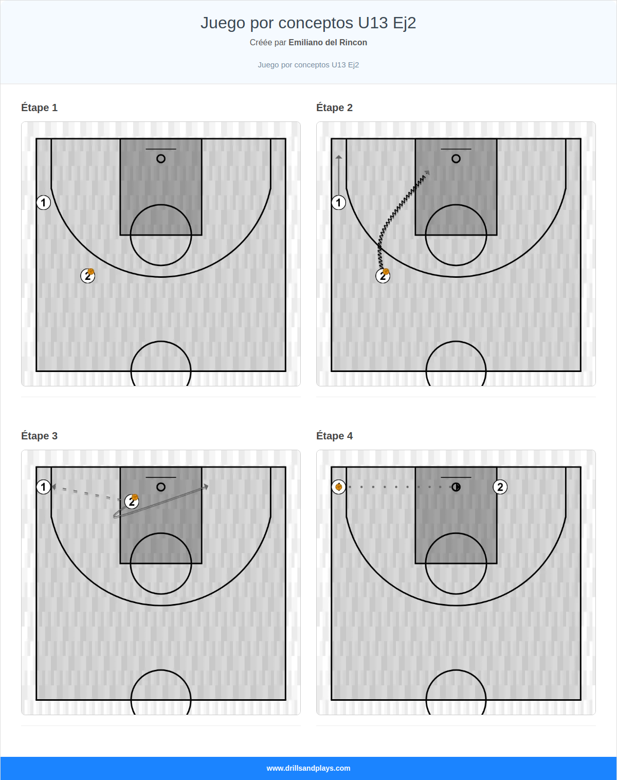 Exercices de basket-ball juego por conceptos u13 ej2