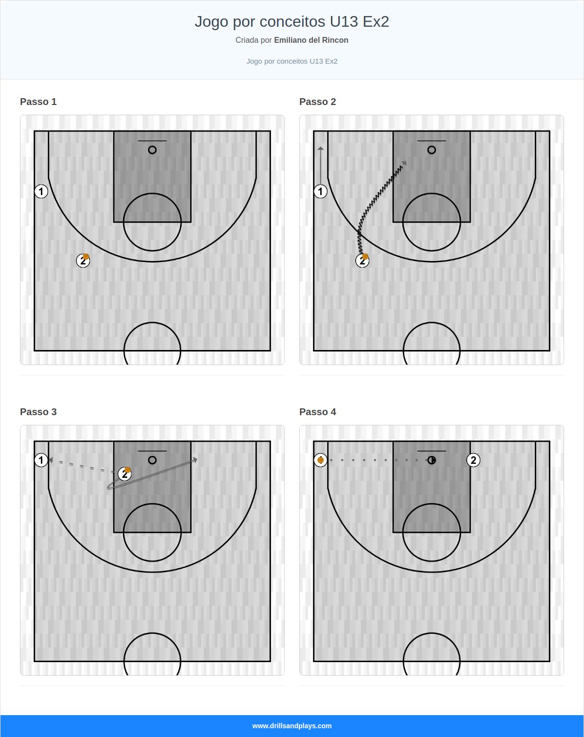 Exercício de basquete jogo por conceitos u13 ex2