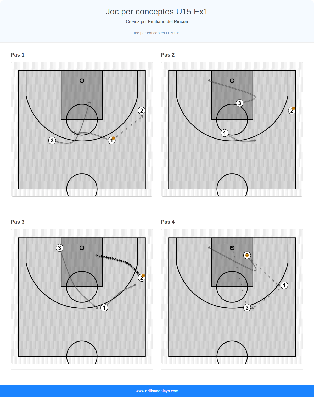 Exercici de bàsquet joc per conceptes u15 ex1