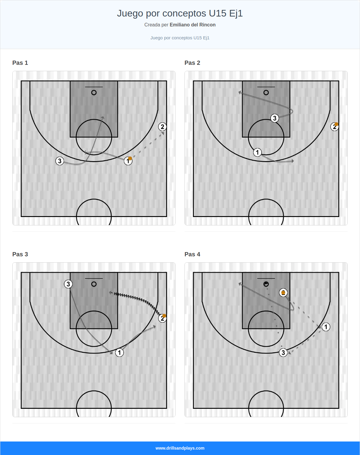 Exercici de bàsquet juego por conceptos u15 ej1