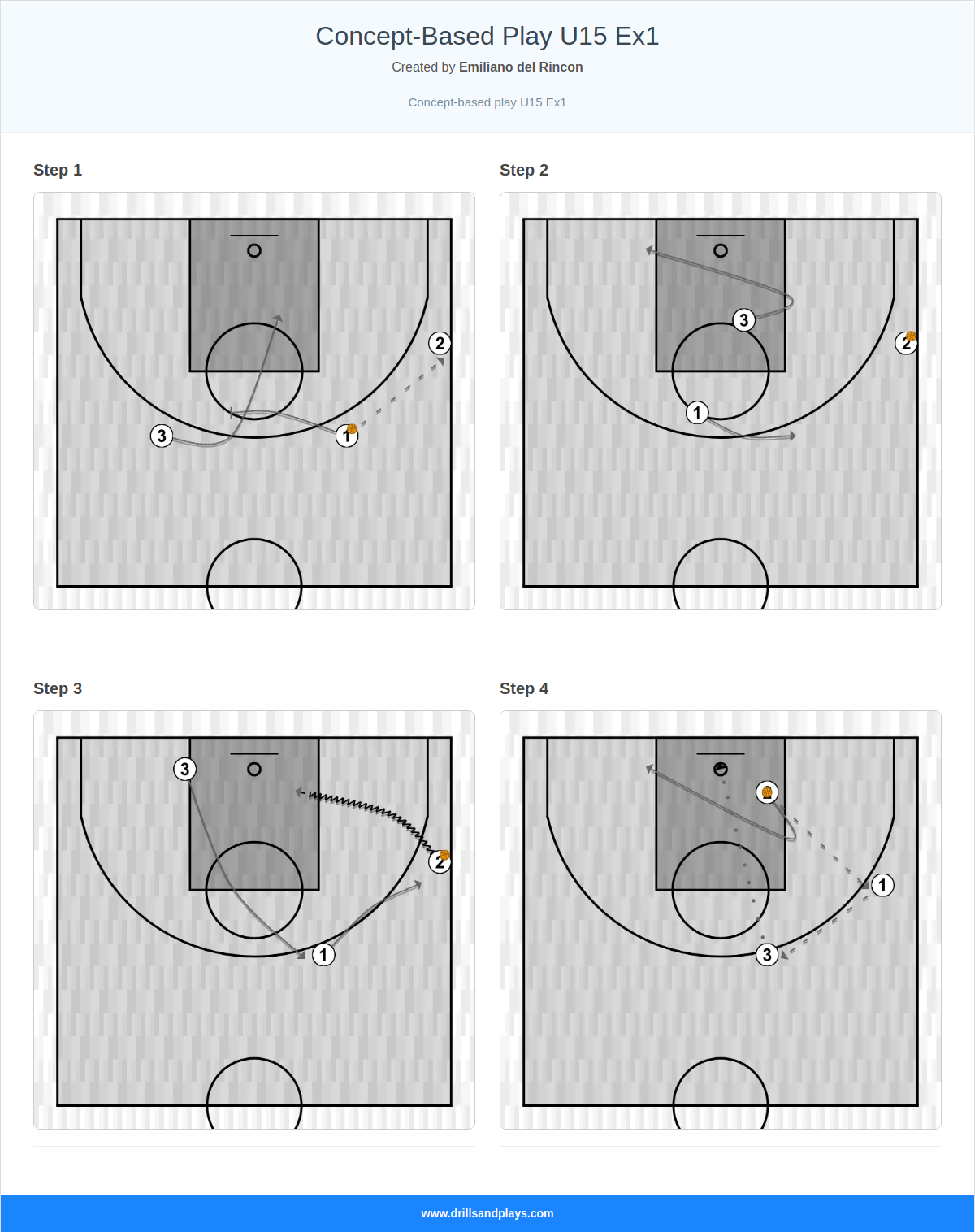 Basketball drill concept-based play u15 ex1
