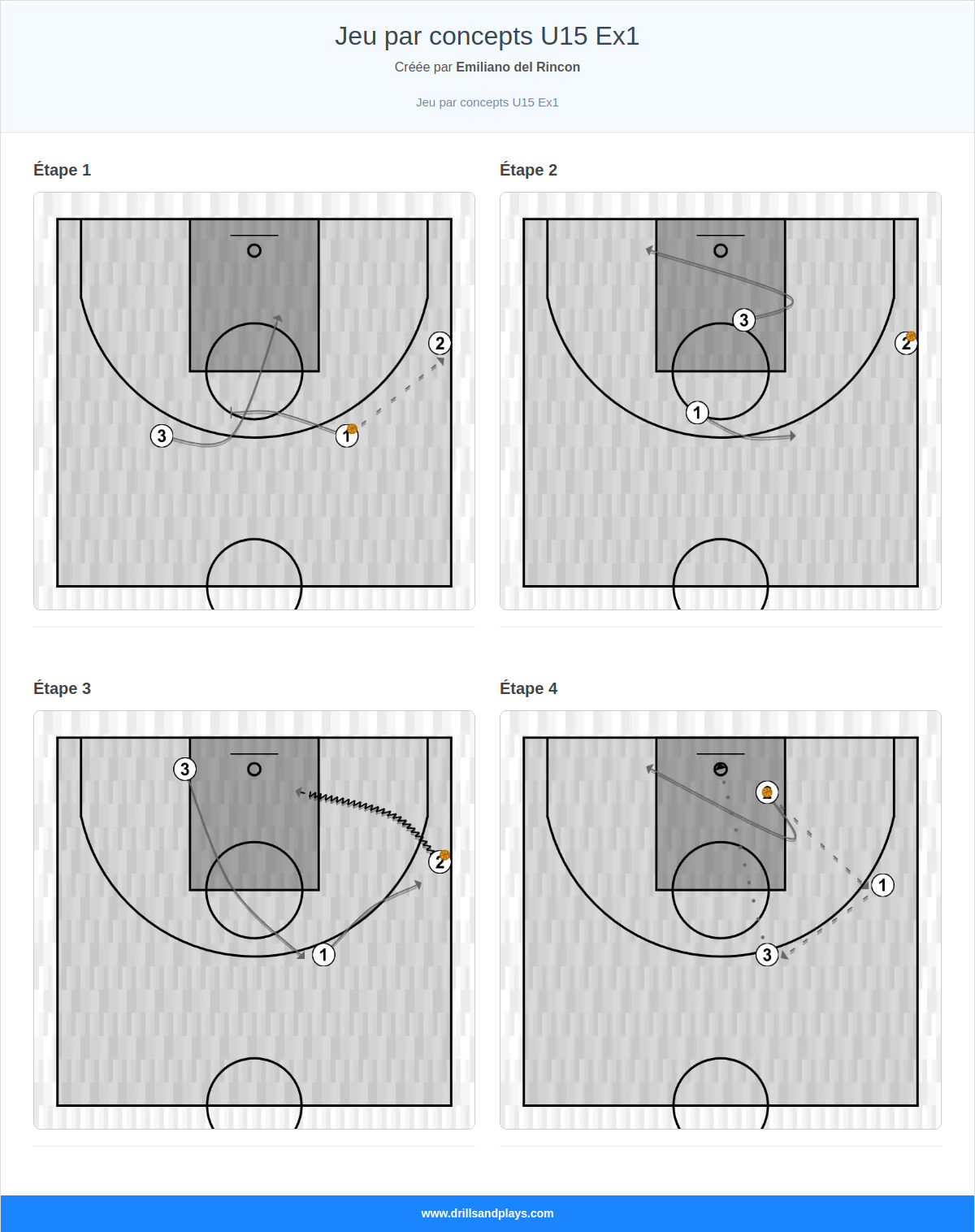 Exercices de basket-ball jeu par concepts u15 ex1