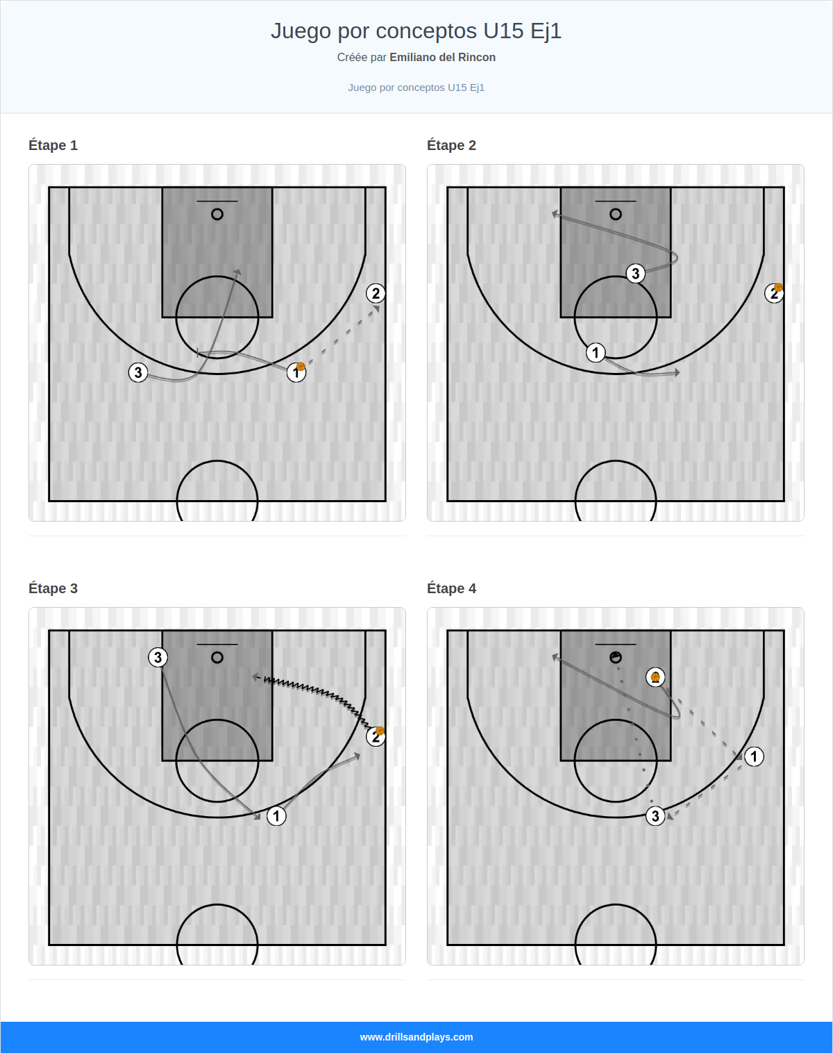 Exercices de basket-ball juego por conceptos u15 ej1