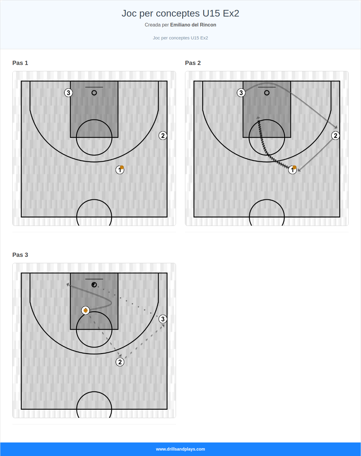 Exercici de bàsquet joc per conceptes u15 ex2