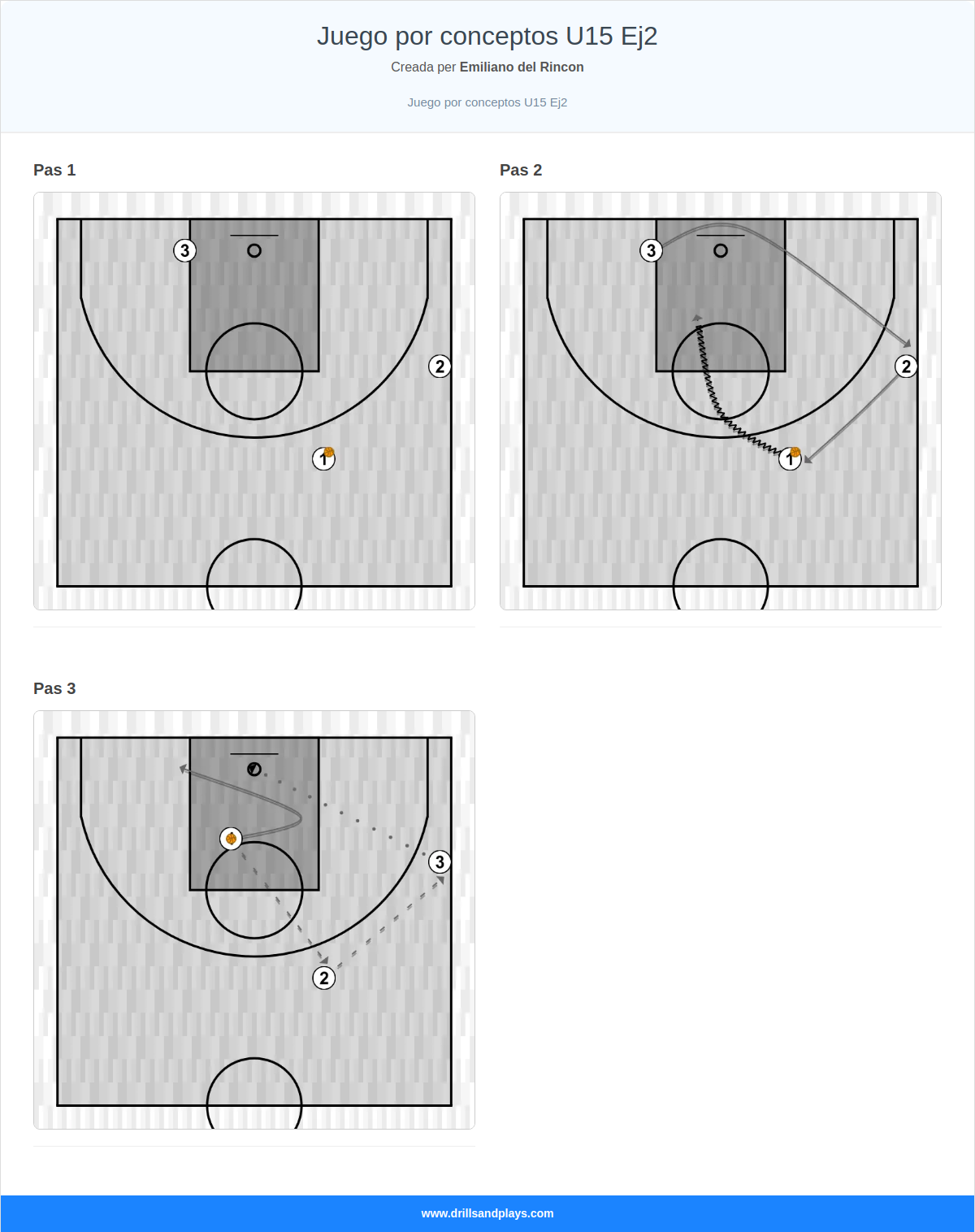 Exercici de bàsquet juego por conceptos u15 ej2