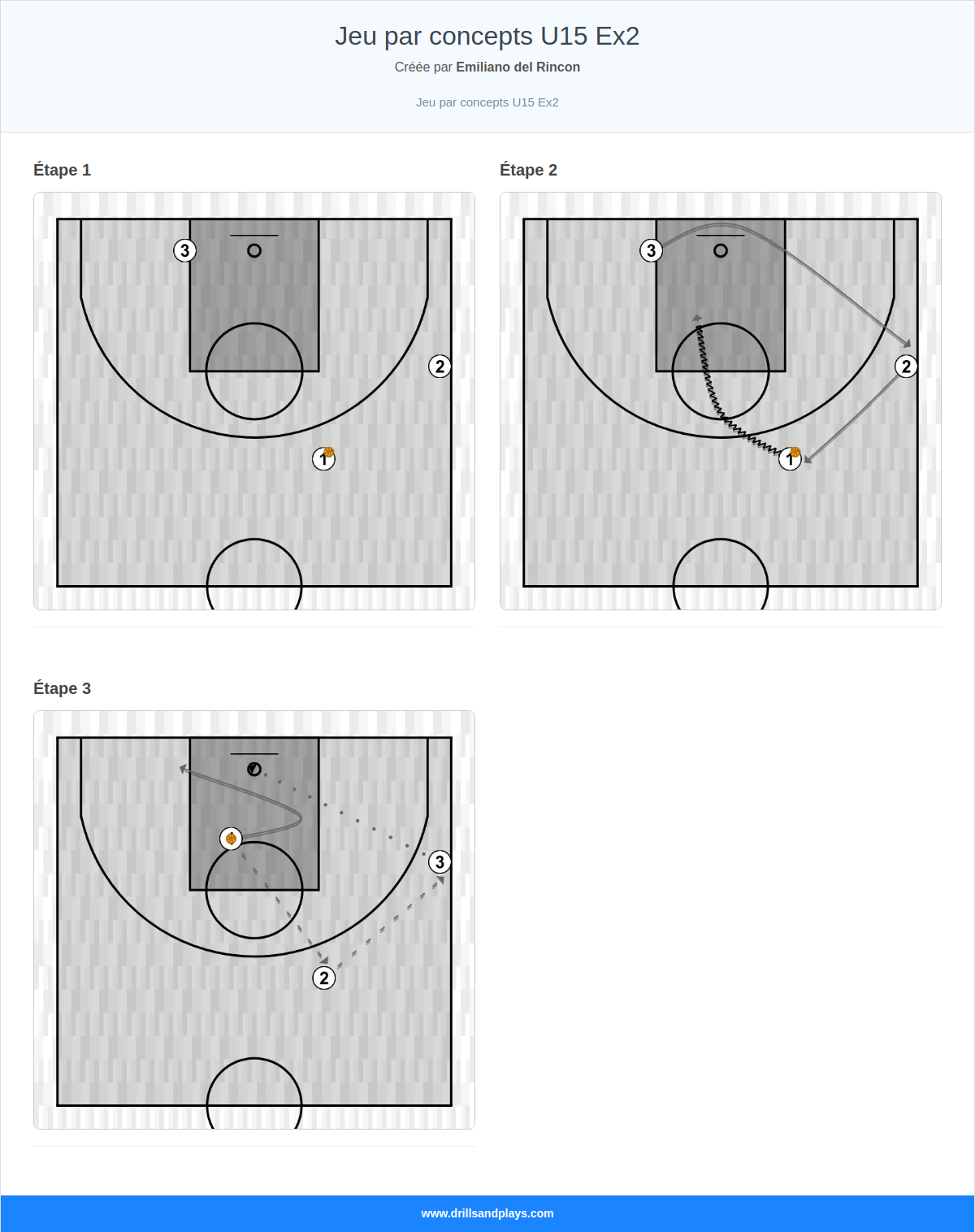 Exercices de basket-ball jeu par concepts u15 ex2