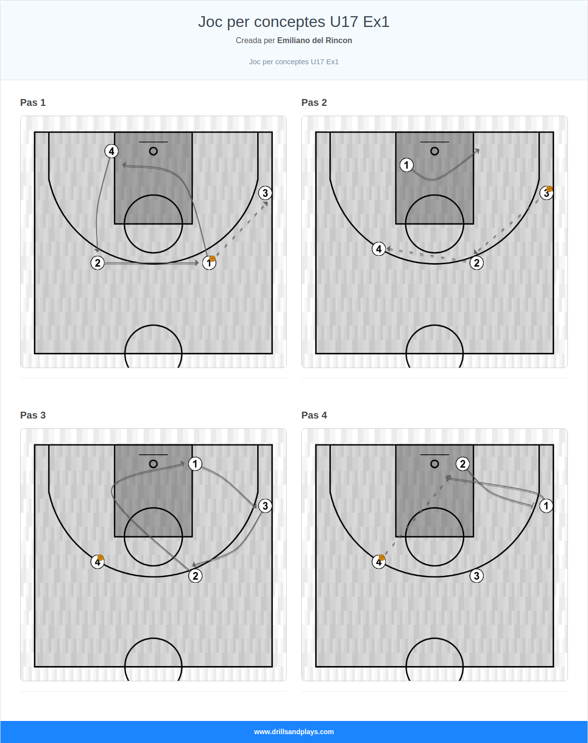 Exercici de bàsquet joc per conceptes u17 ex1
