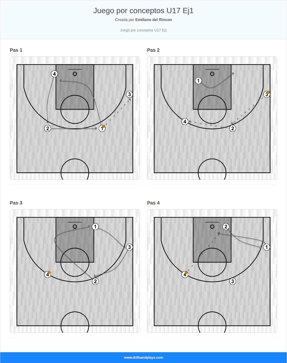 Exercici de bàsquet juego por conceptos u17 ej1