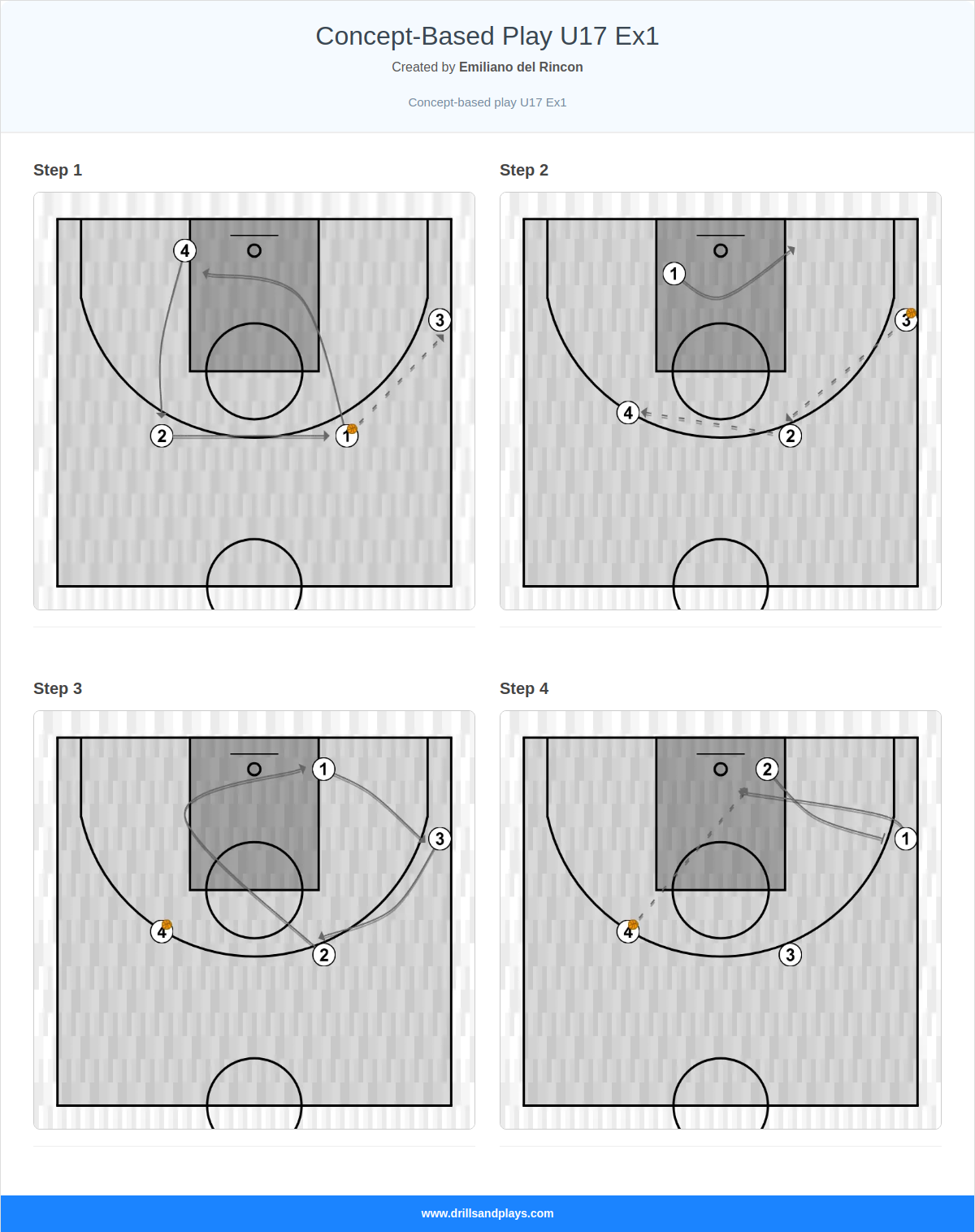 Basketball drill concept-based play u17 ex1